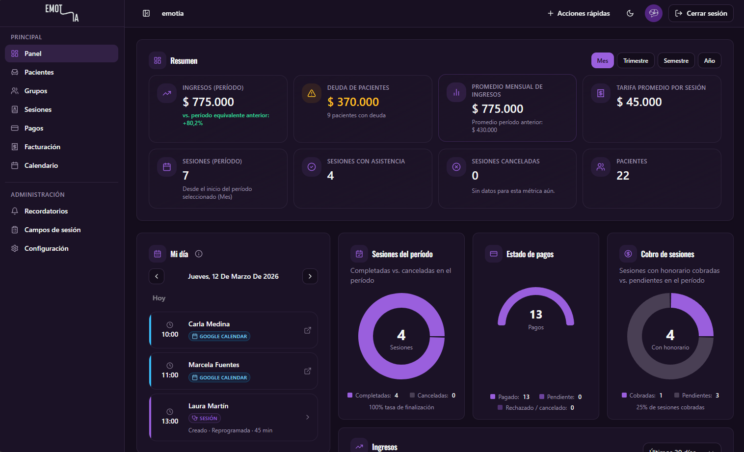 Panel principal de Emotia App con métricas, agenda del día y gráficos de sesiones y cobros